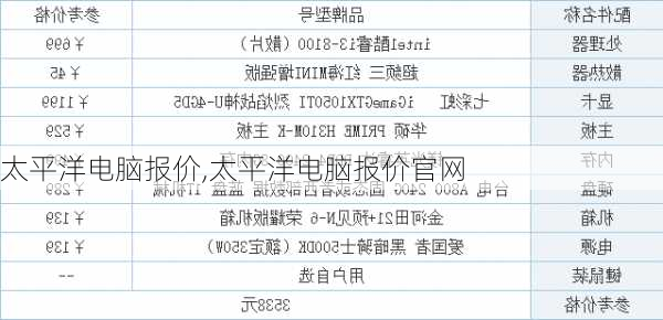 太平洋电脑报价,太平洋电脑报价官网