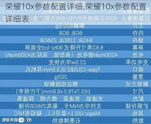 荣耀10x参数配置详细,荣耀10x参数配置详细表