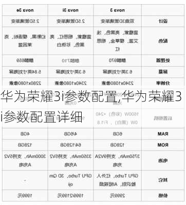 华为荣耀3i参数配置,华为荣耀3i参数配置详细