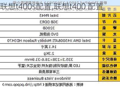 联想t400s配置,联想t400 配置