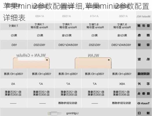 苹果mini2参数配置详细,苹果mini2参数配置详细表