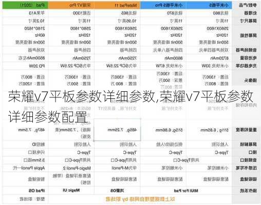 荣耀v7平板参数详细参数,荣耀v7平板参数详细参数配置