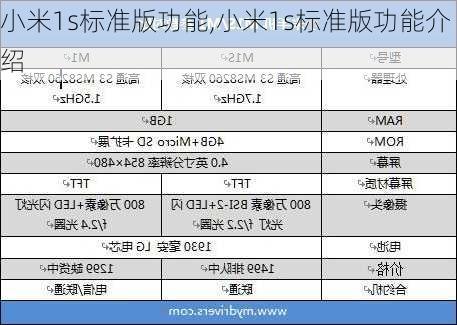 小米1s标准版功能,小米1s标准版功能介绍