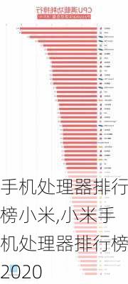 手机处理器排行榜小米,小米手机处理器排行榜2020