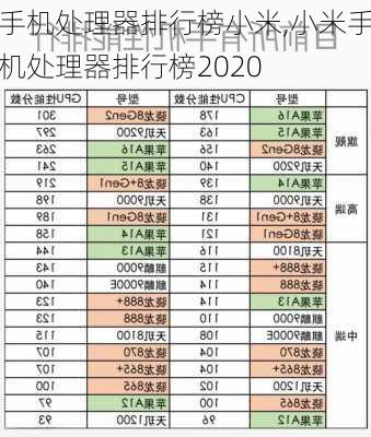 手机处理器排行榜小米,小米手机处理器排行榜2020