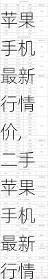 二手苹果手机最新行情价,二手苹果手机最新行情价格