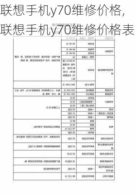 联想手机y70维修价格,联想手机y70维修价格表