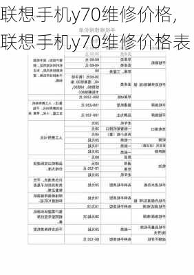 联想手机y70维修价格,联想手机y70维修价格表