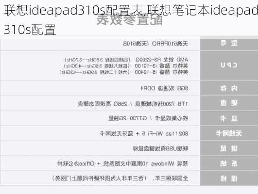 联想ideapad310s配置表,联想笔记本ideapad310s配置