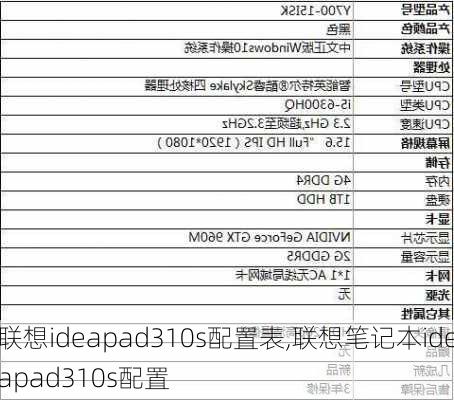 联想ideapad310s配置表,联想笔记本ideapad310s配置