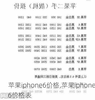 苹果iphone6价格,苹果iphone6价格表