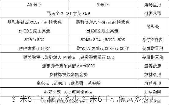 红米6手机像素多少,红米6手机像素多少万