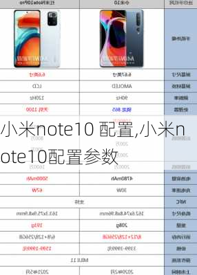 小米note10 配置,小米note10配置参数