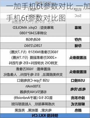 一加手机6t参数对比,一加手机6t参数对比图