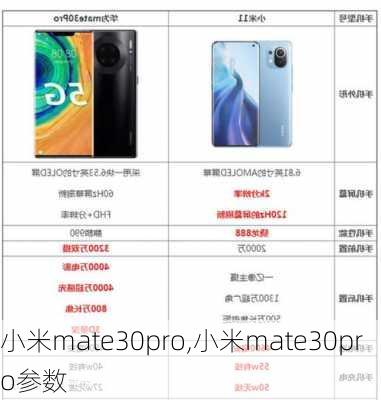 小米mate30pro,小米mate30pro参数