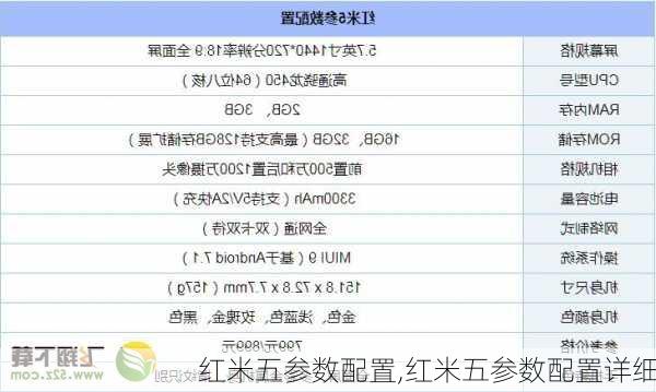 红米五参数配置,红米五参数配置详细