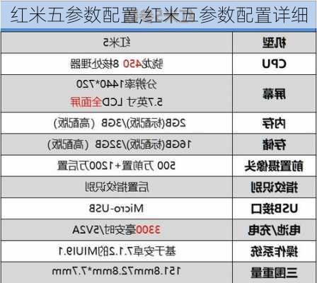 红米五参数配置,红米五参数配置详细