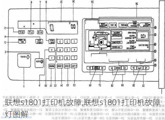 联想s1801打印机故障,联想s1801打印机故障灯图解