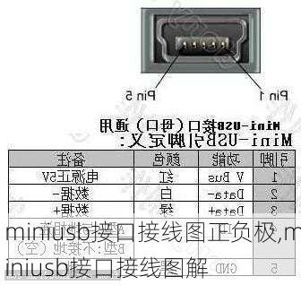 miniusb接口接线图正负极,miniusb接口接线图解