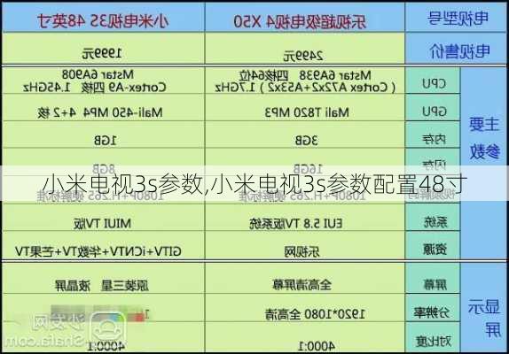 小米电视3s参数,小米电视3s参数配置48寸