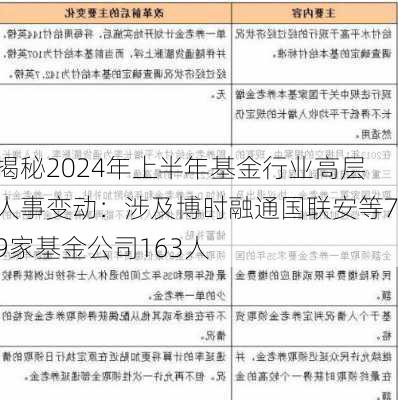 揭秘2024年上半年基金行业高层人事变动：涉及博时融通国联安等79家基金公司163人