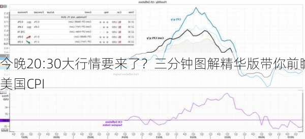 今晚20:30大行情要来了？三分钟图解精华版带你前瞻美国CPI