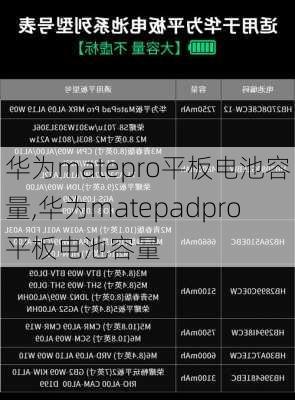 华为matepro平板电池容量,华为matepadpro平板电池容量