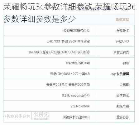 荣耀畅玩3c参数详细参数,荣耀畅玩3c参数详细参数是多少