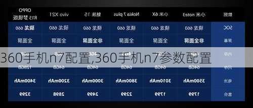 360手机n7配置,360手机n7参数配置