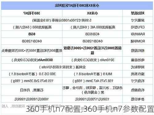 360手机n7配置,360手机n7参数配置