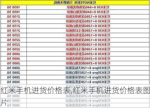 红米手机进货价格表,红米手机进货价格表图片