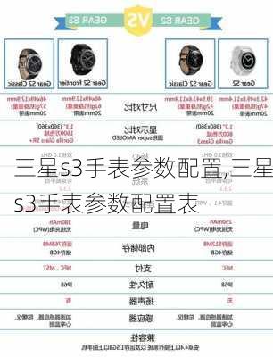 三星s3手表参数配置,三星s3手表参数配置表