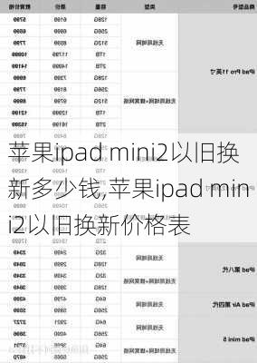 苹果ipad mini2以旧换新多少钱,苹果ipad mini2以旧换新价格表