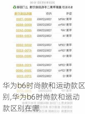 华为b6时尚款和运动款区别,华为b6时尚款和运动款区别在哪