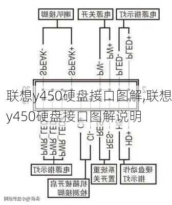 联想y450硬盘接口图解,联想y450硬盘接口图解说明