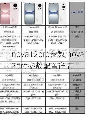 nova12pro参数,nova12pro参数配置详情