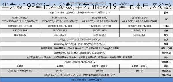 华为w19P笔记本参数,华为hn-w19r笔记本电脑参数