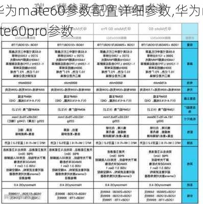 华为mate60参数配置详细参数,华为mate60pro参数