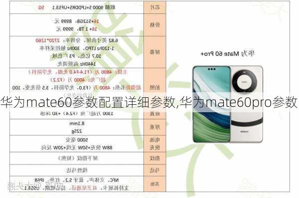 华为mate60参数配置详细参数,华为mate60pro参数