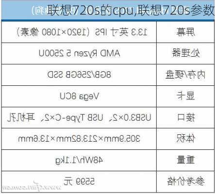 联想720s的cpu,联想720s参数