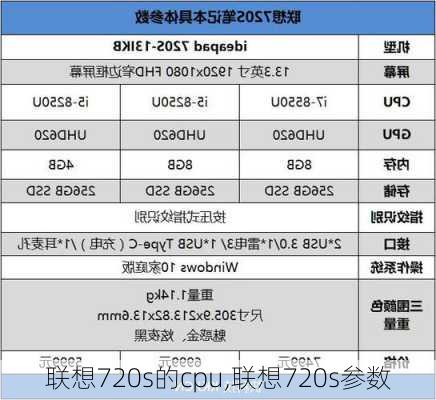 联想720s的cpu,联想720s参数