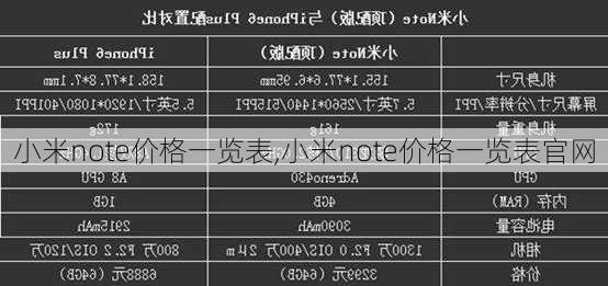 小米note价格一览表,小米note价格一览表官网