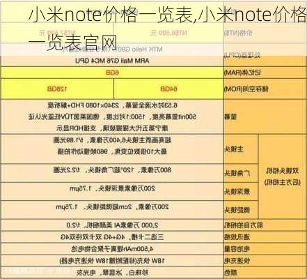 小米note价格一览表,小米note价格一览表官网