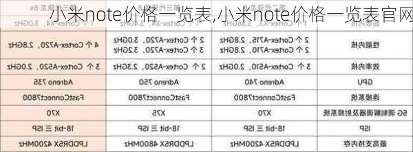 小米note价格一览表,小米note价格一览表官网