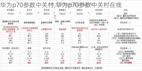 华为p70参数中关村,华为p70参数中关村在线