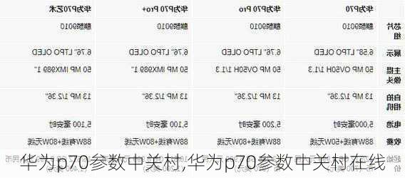 华为p70参数中关村,华为p70参数中关村在线