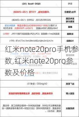 红米note20pro手机参数,红米note20pro参数及价格