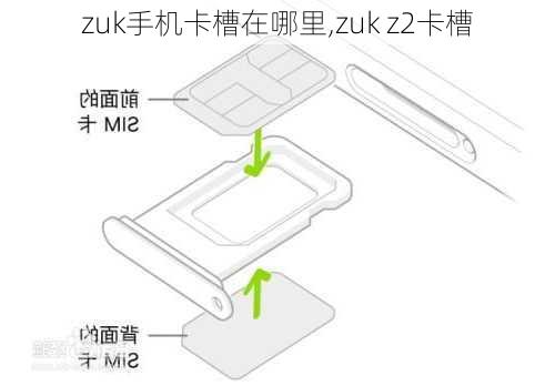 zuk手机卡槽在哪里,zuk z2卡槽