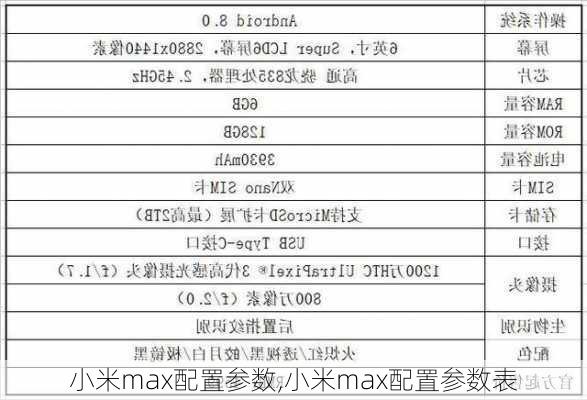 小米max配置参数,小米max配置参数表