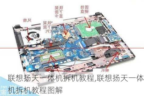 联想扬天一体机拆机教程,联想扬天一体机拆机教程图解